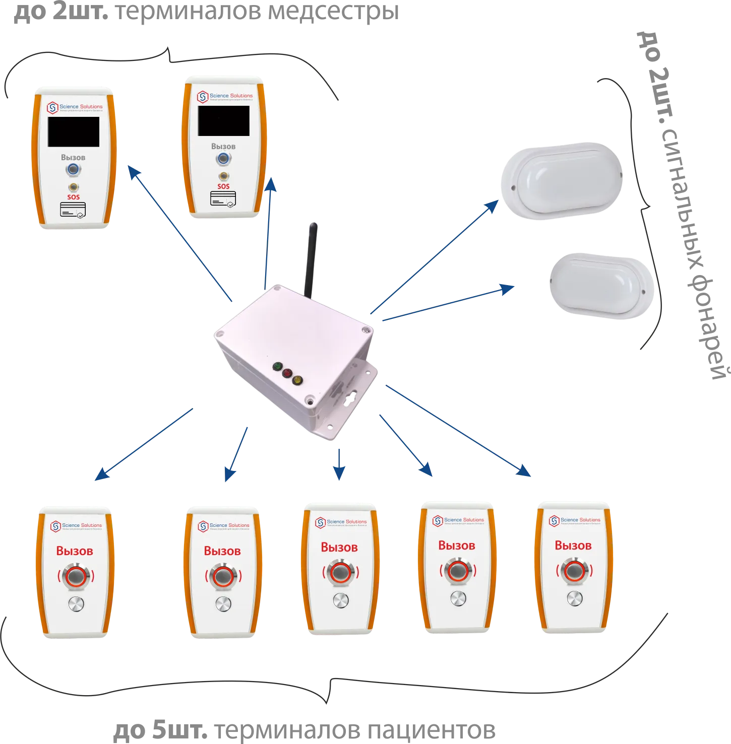 БЛОК КОММУТАЦИОННЫЙ DIGIAL-C