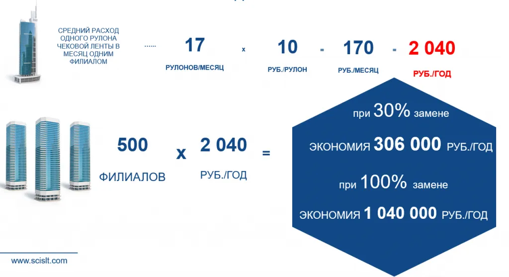 Экономия_бел.руб.png Экономия_бел.руб.png