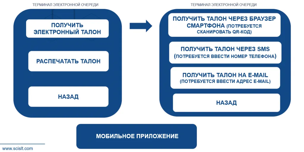 Способы получения эл. талона.png Способы получения эл. талона.png