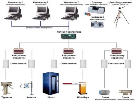 x1423082841_functions-software-access-control.jpg.pagespeed.ic.5ONFiinOTI.jpg x1423082841_functions-software-access-control.jpg.pagespeed.ic.5ONFiinOTI.jpg